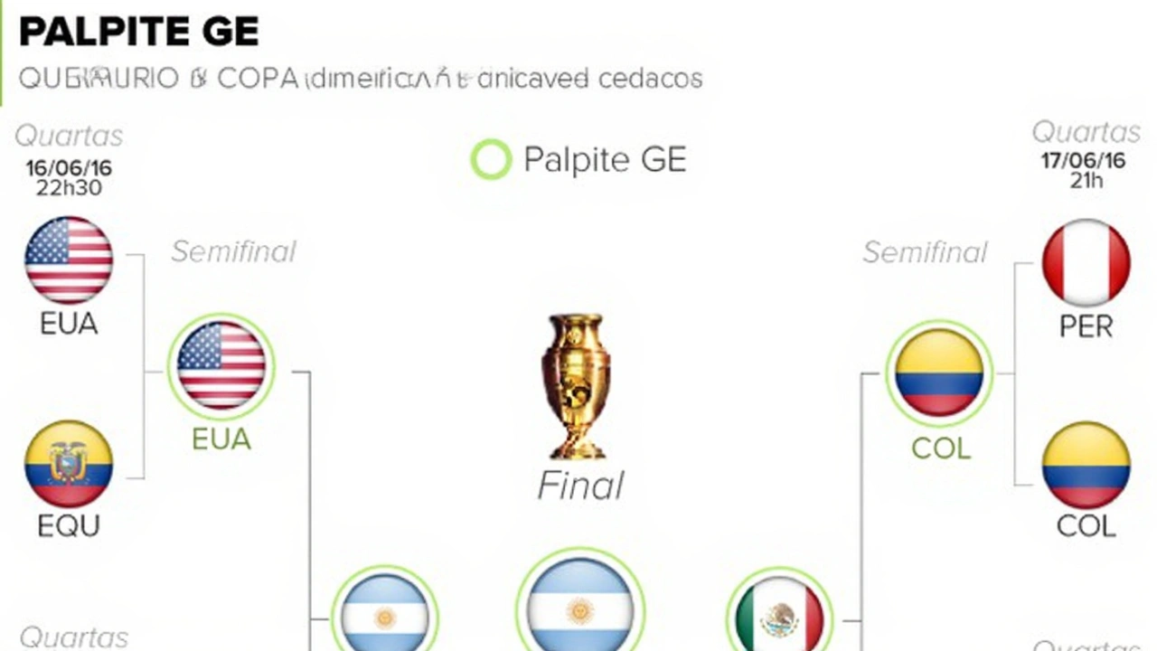 Principais fatos do confronto